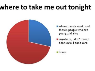 As opposed to the sentence "Take me out tonight" in dearest "There Is a Light That Never Goes Out", in which song we heard "Oh, I don't want to go out tonight"?