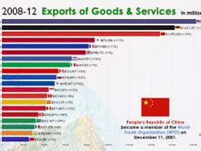 Which country is the world's largest exporter of goods?