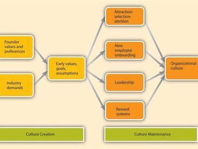 Which company is famous for its 'no-mandatory-formalized-policy' culture?