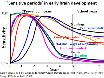 Which country is known for its successful early childhood education system?