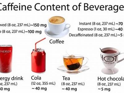 What is the recommended daily limit of caffeine consumption for an average adult?