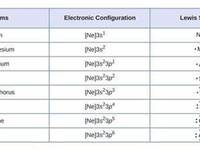 In some airplanes, what feature can passengers use to charge their electronic devices?