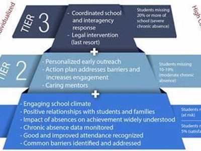 What is the term for adults who return to education after a period of absence?