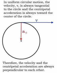 What is the name of the circular motion in Salsa where partners change places?