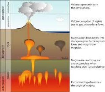 What causes a volcano to erupt?