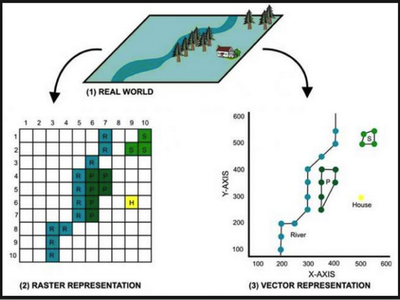 Which type of data can be visualized using GIS?