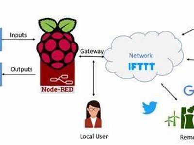 What is NOT an example of an IoT device?