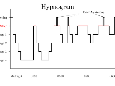 Which race is known for its unique night-time setting?