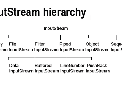 What is the superclass of all classes in Java?