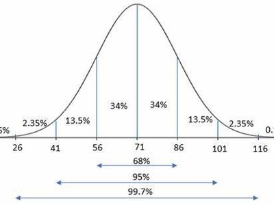 What is the maximum score possible in a game of bowling?