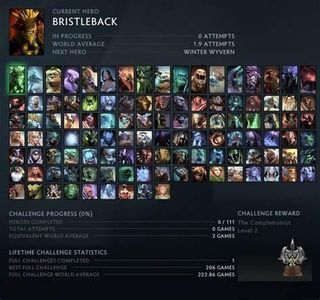 What is the maximum level a hero can reach in Dota 2?