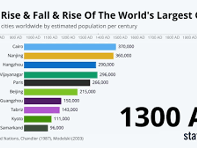 Which country has a significant portion of its population living in megacities?