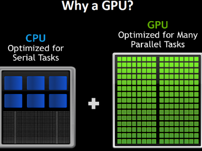 How does a GPU differ from a CPU?