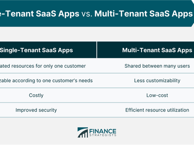 Which app provides a platform for users to buy and sell new or secondhand items locally?