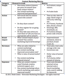 Which metric measures website traffic sources?