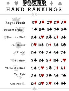 What type of hand consists of Five cards of any suit, ranked in order?