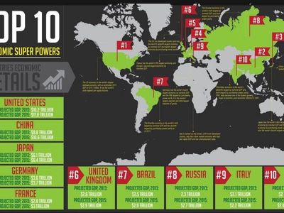 Which country emerged as a superpower after World War II, challenging the US in global dominance?