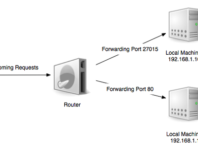 What is the purpose of a 'router' in web development?