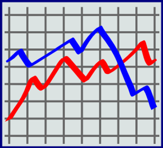 A capital gain occurs when a  profit is made when selling a stock at a higher price than the price for which it was purchased.