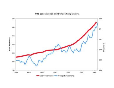 What is the average temperature of the Earth's surface?