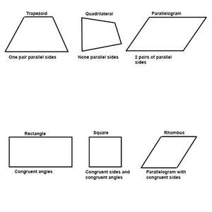 Which geometric shape has all sides and angles equal?