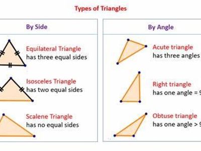 Which type of angle is greater than 90 degrees but less than 180 degrees?