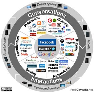 Which social media platform was acquired by Facebook in 2012?