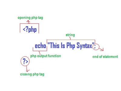 What does the 'echo' statement do in PHP?