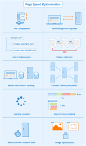 Which HTTP method is used to retrieve data from a server?