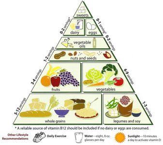 How many servings of fruits and vegetables are recommended per day?