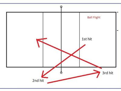 Which fielding position is stationed near the boundary to stop the ball from reaching it?