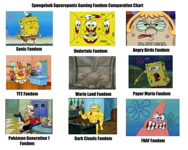 Where does SpongeBob work?