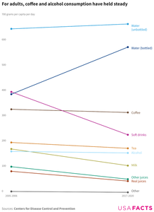 Which country consumes the most alcohol per capita?