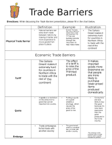 Which of the following is an example of a trade barrier?