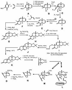 What is a common method of steroid administration?