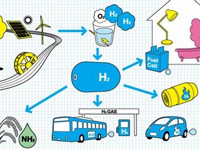 Which region is leading the development of hydrogen-powered airplanes?