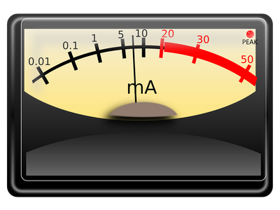 What is the SI unit for measuring electric current?