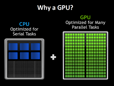 What is the purpose of a GPU?