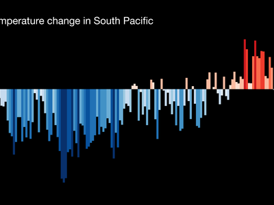 Which of the following statements about temperature are true?