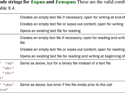 Which of the following is a valid way to define a function in Go?