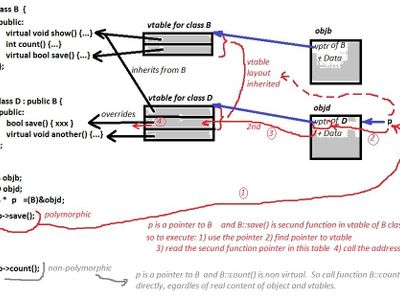 Which keyword is used to inherit a class in C++?