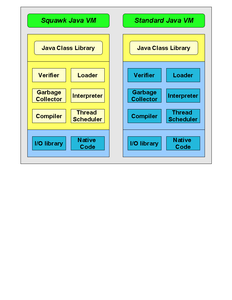 What is the purpose of a virtual machine template?