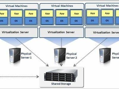 What is virtualization?