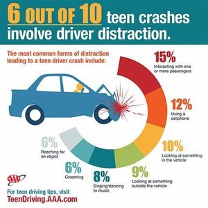 Which type of driving often has more unpredictable traffic patterns?