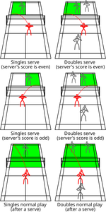 What is the best strategy to use when playing against an opponent with a powerful serve?