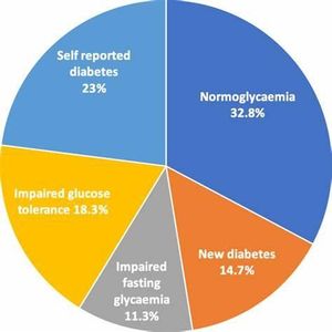 Which of the following is not a benefit of preventive care?