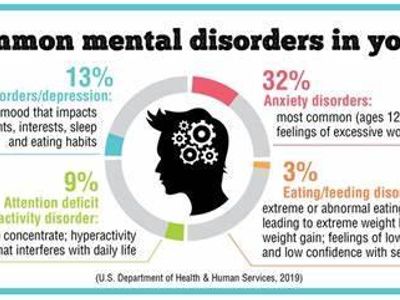 Which of the following is not a potential cause of mental health disorders?