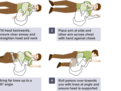 When practicing forehand strokes, which grip should be used?