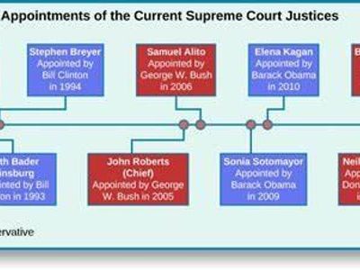 Who was the first African American to serve on the U.S. Supreme Court?