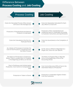 Which of the following is not a state of a process?